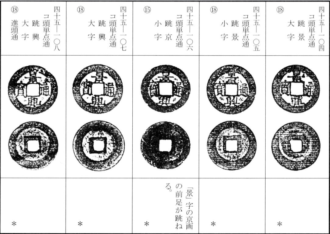 景兴通宝（三）