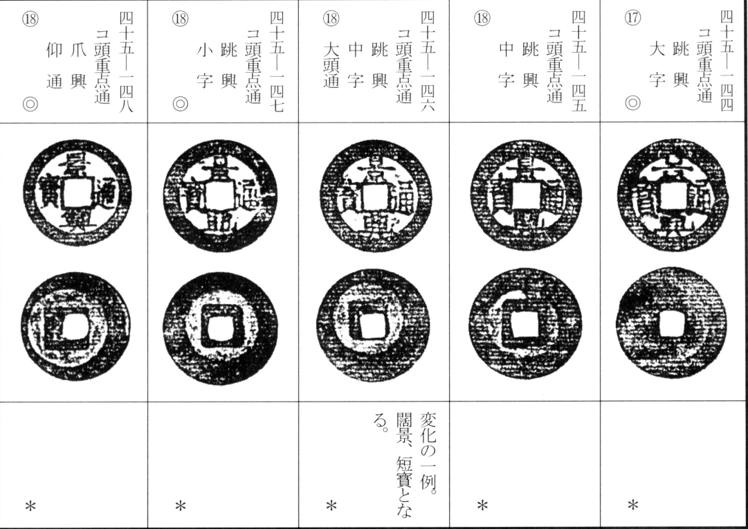 景兴通宝（三）