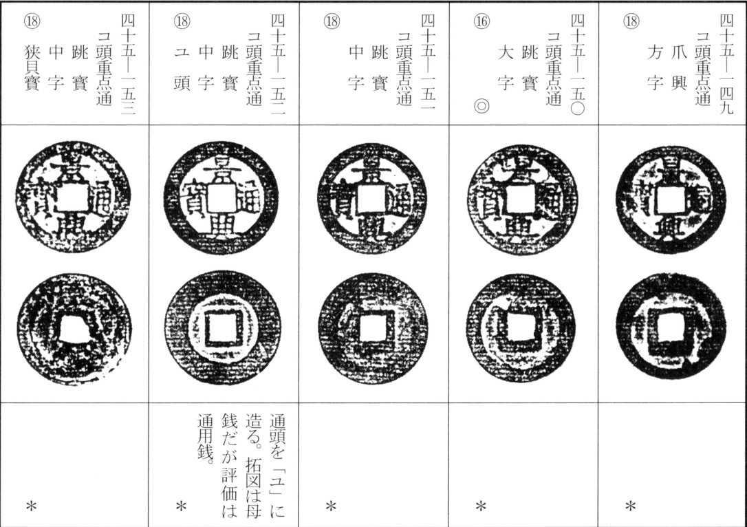 景兴通宝（三）