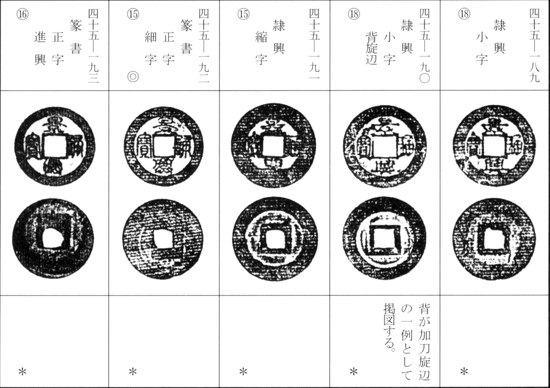 景兴通宝（四）