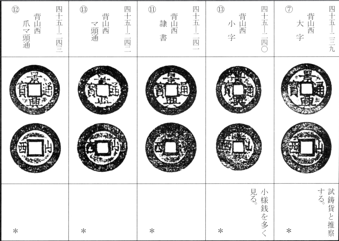 景兴通宝（五）