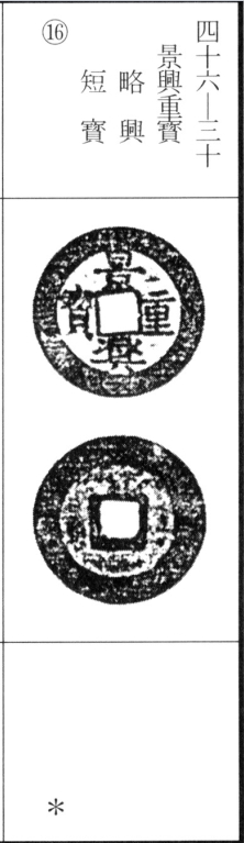 景兴重宝