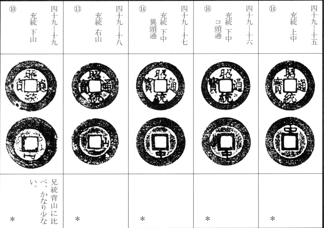 昭统通宝