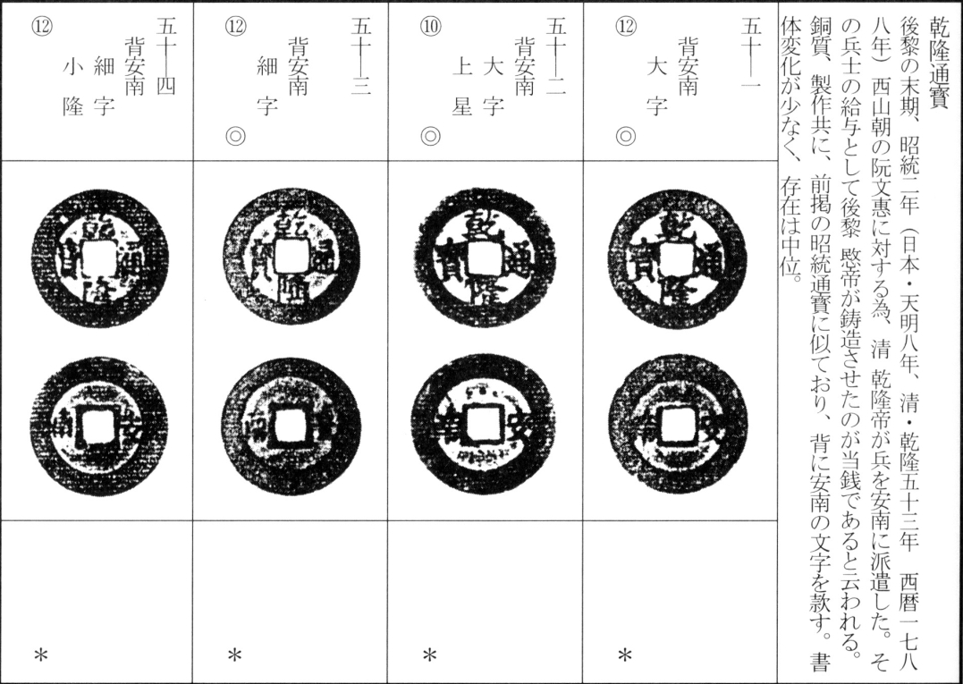 乾隆通宝背安南