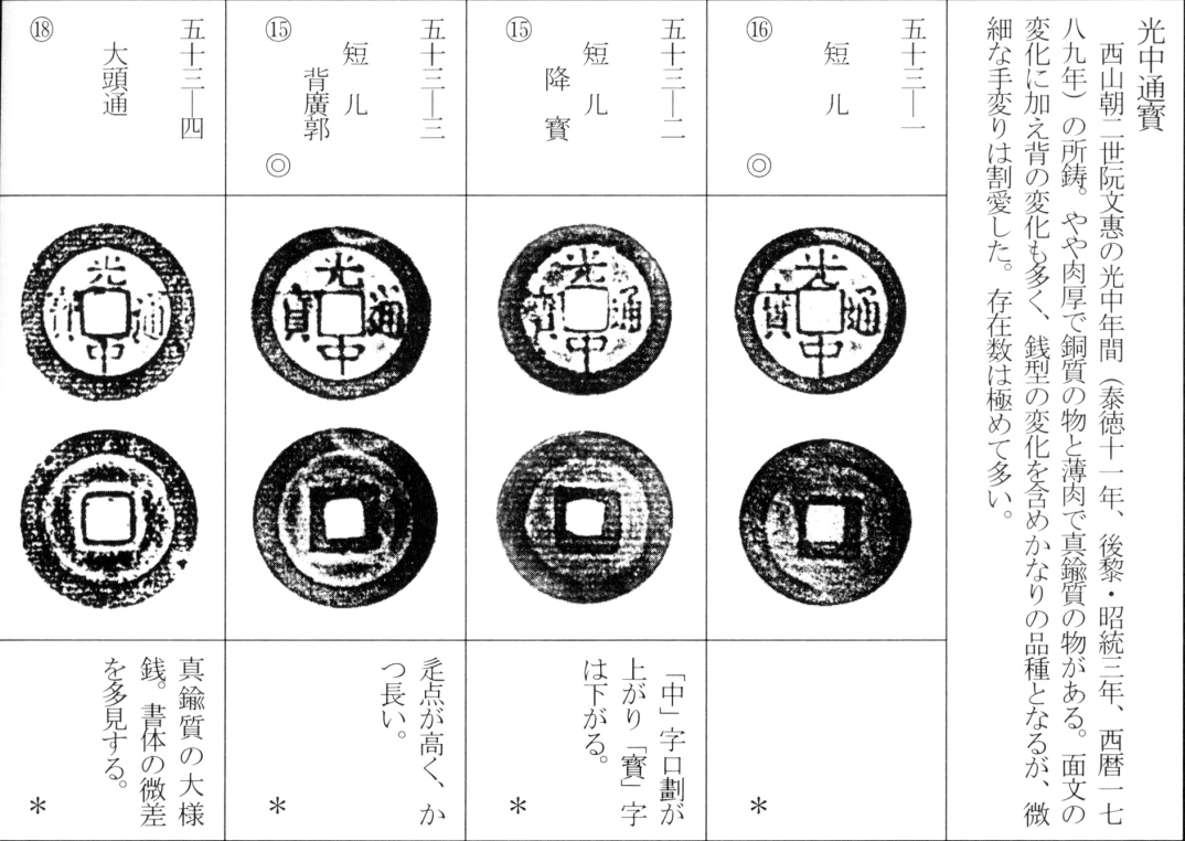光中通宝