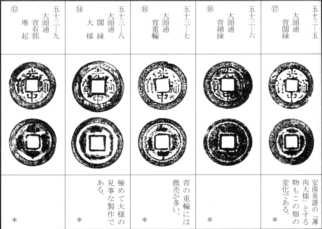 光中通宝