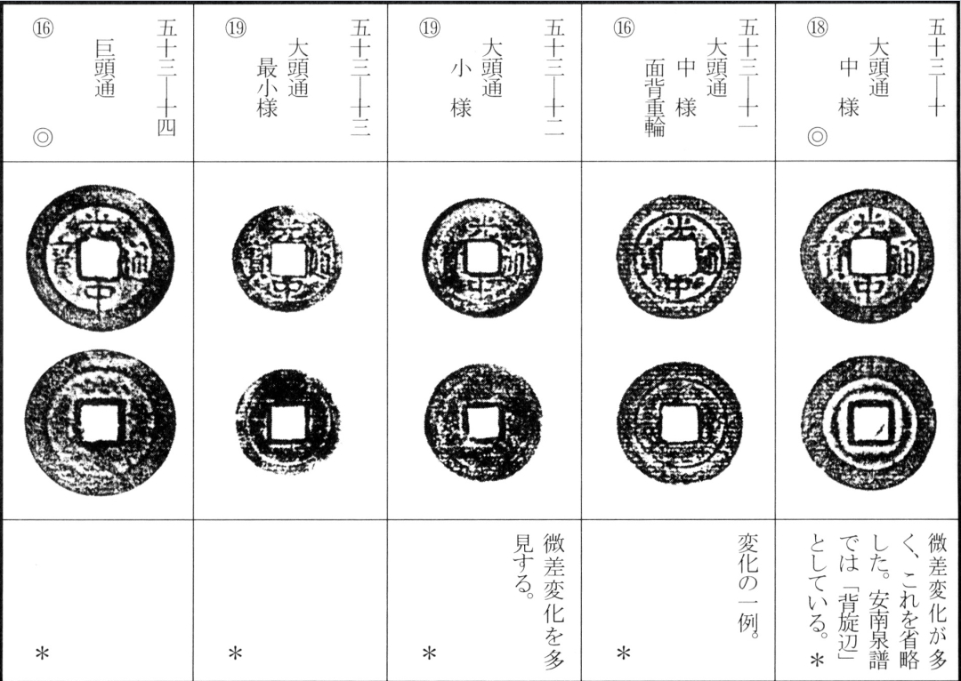 光中通宝