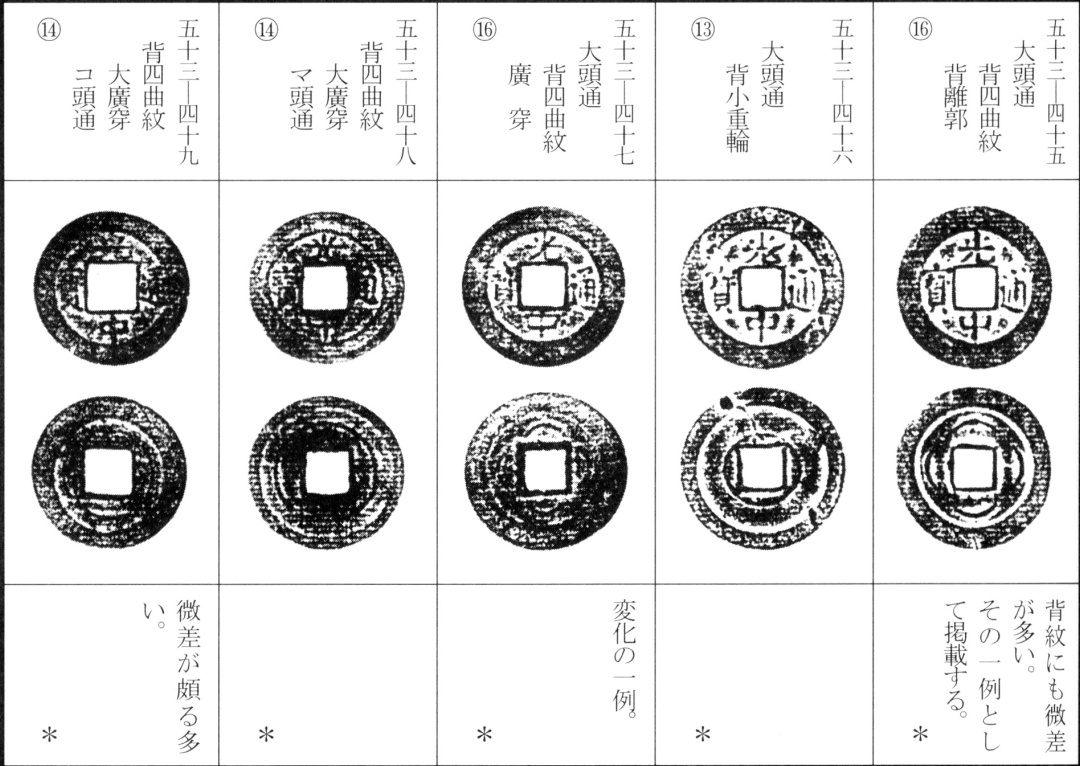 光中通宝