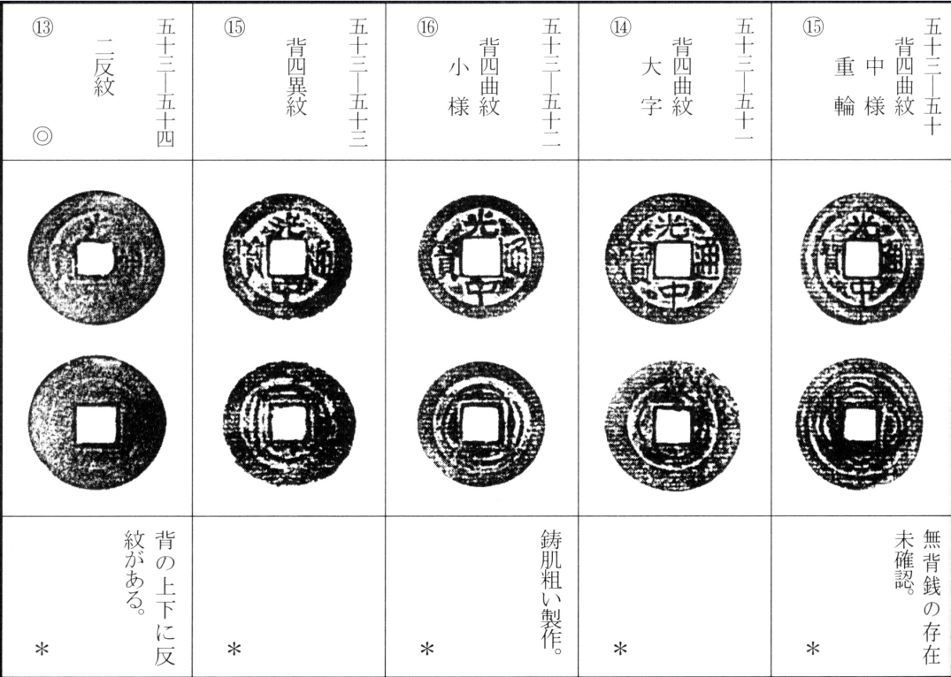 光中通宝