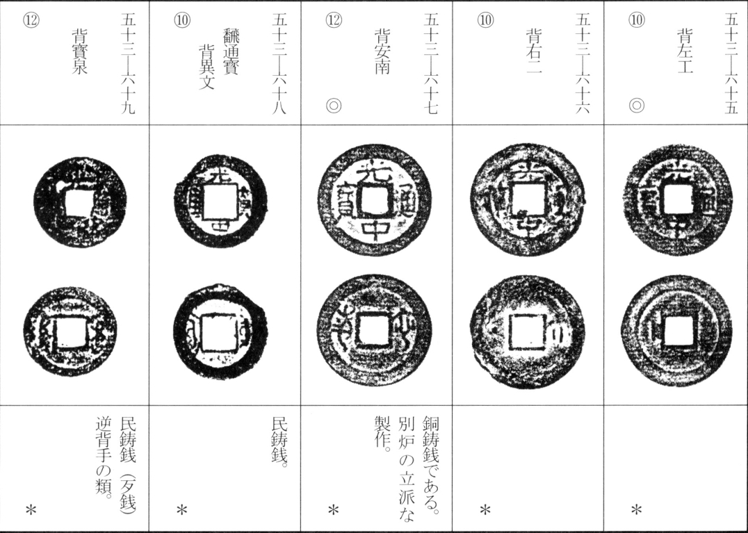 光中通宝