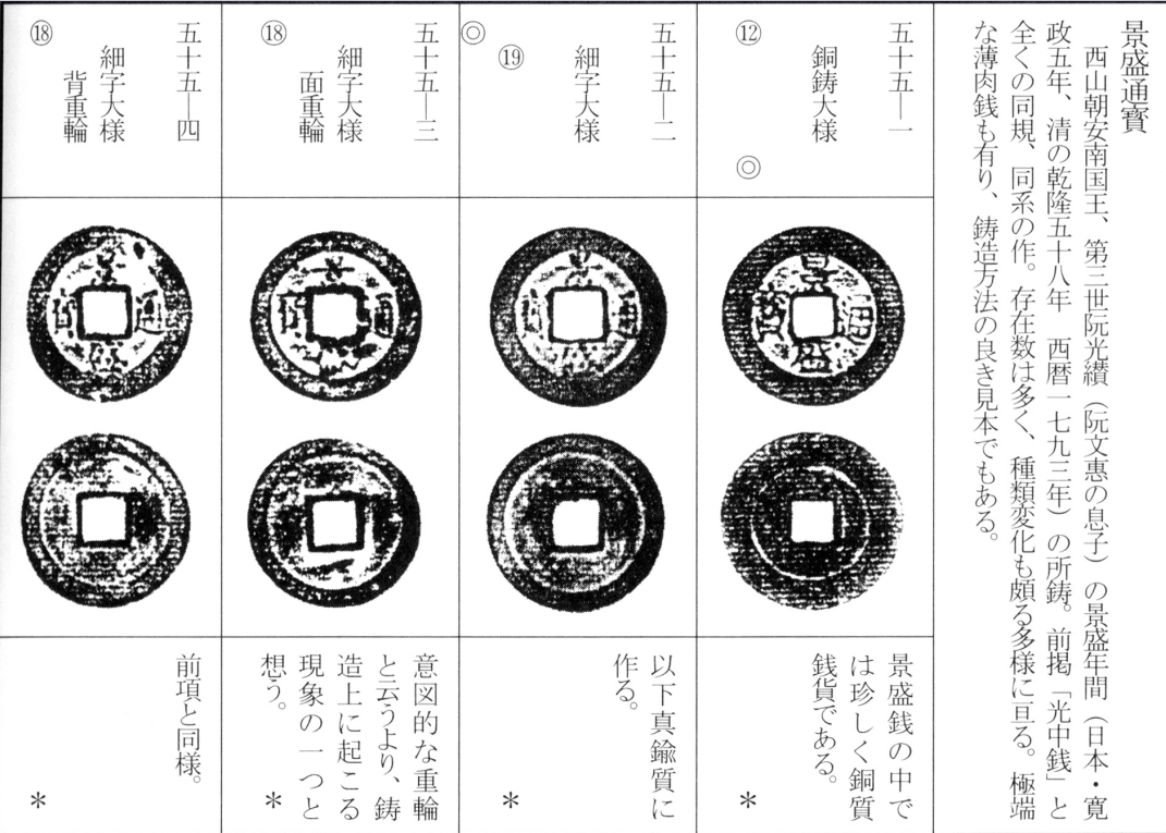 景盛通宝