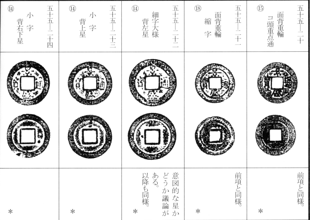 景盛通宝