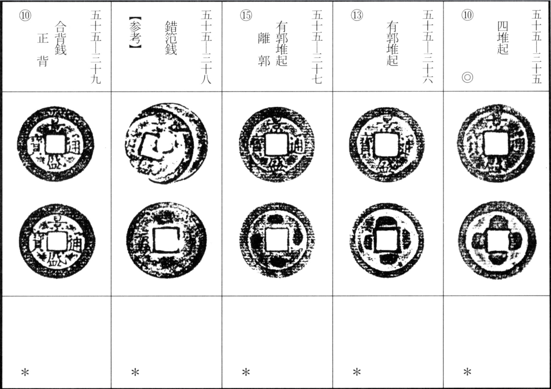 景盛通宝