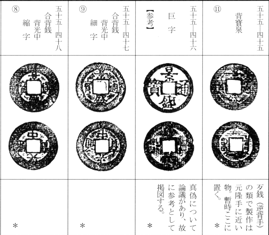景盛通宝