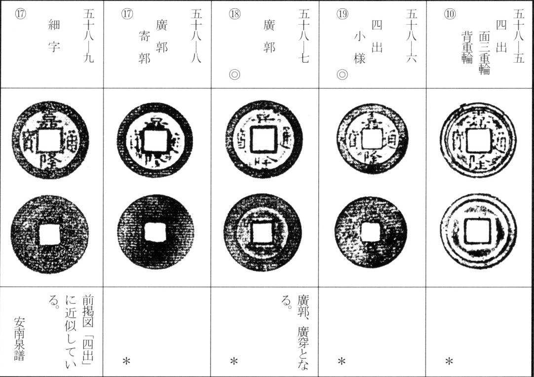 嘉隆通宝
