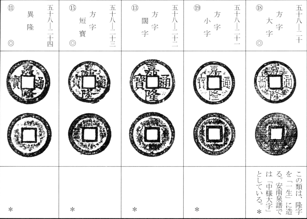 嘉隆通宝
