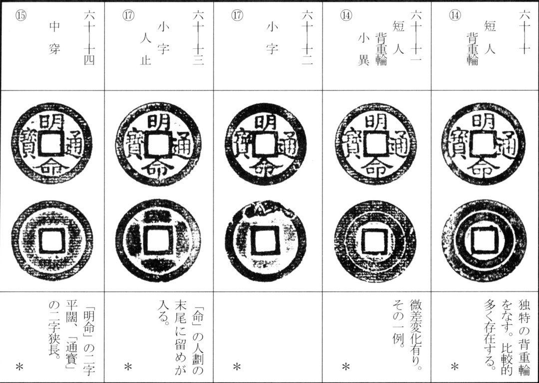 明命通宝