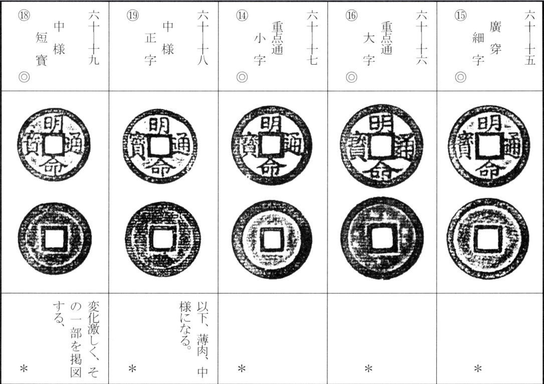 明命通宝