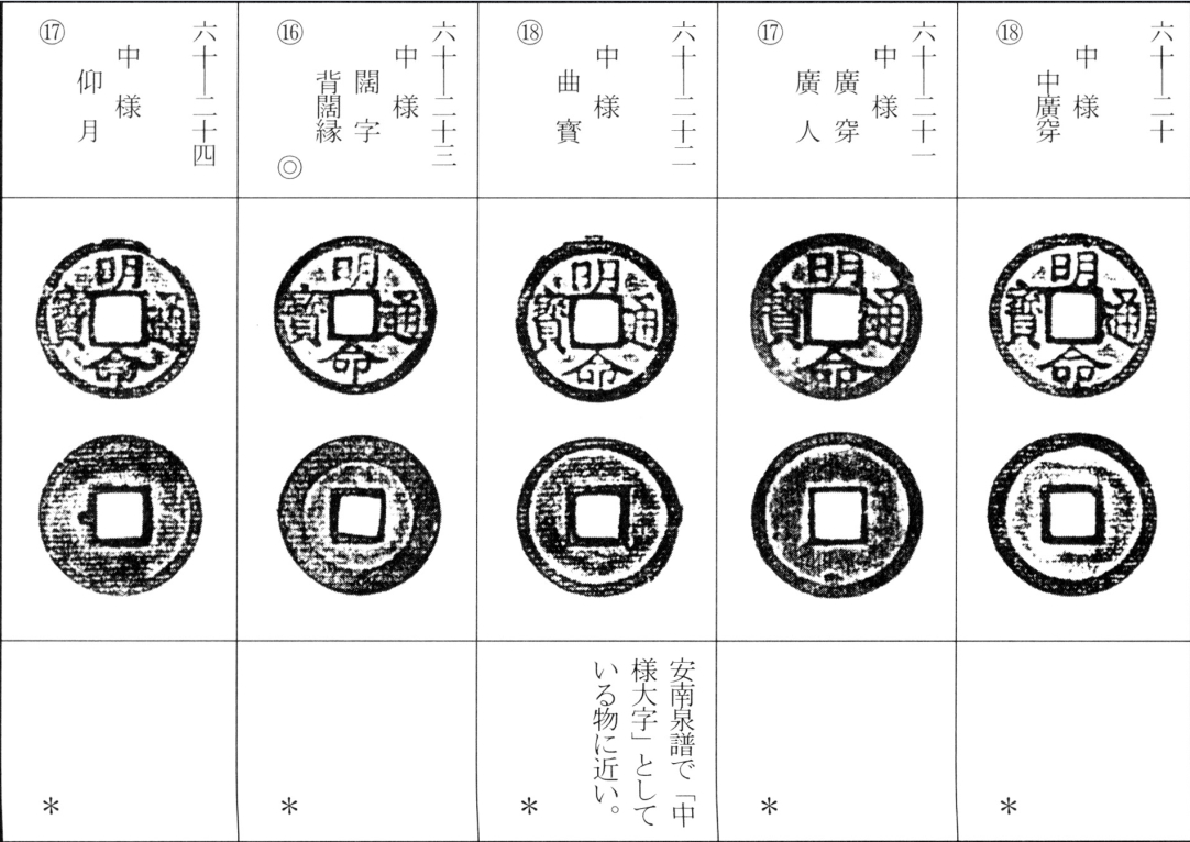 明命通宝