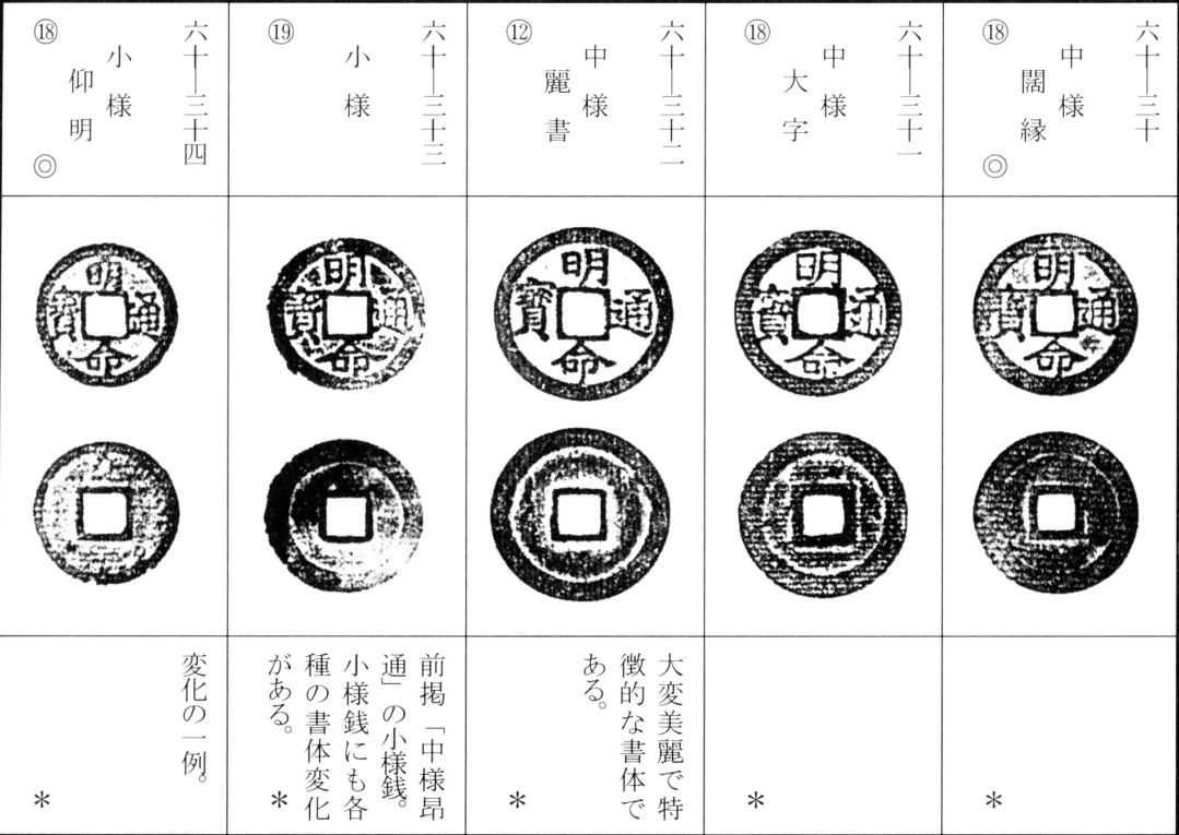明命通宝