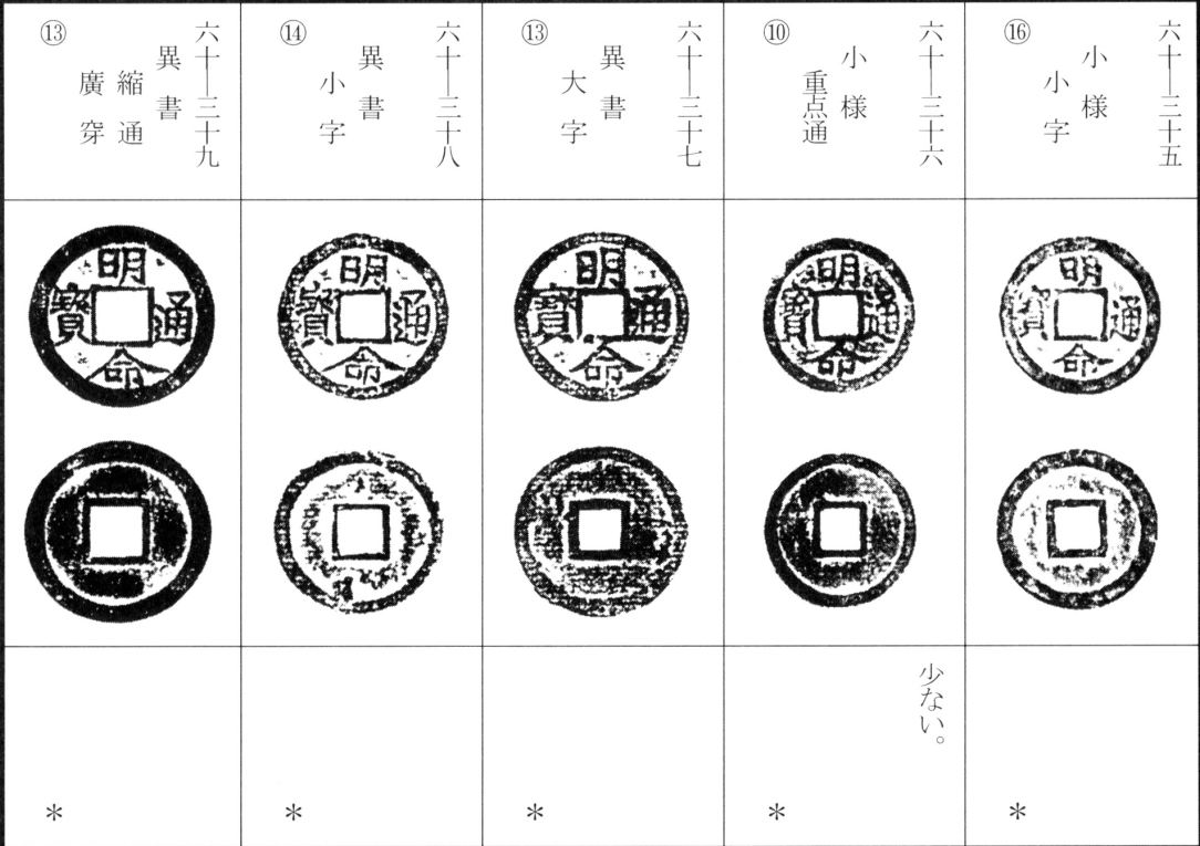 明命通宝