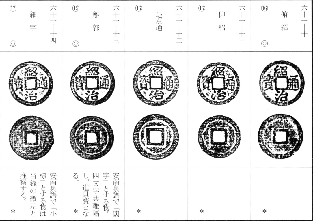 绍治通宝