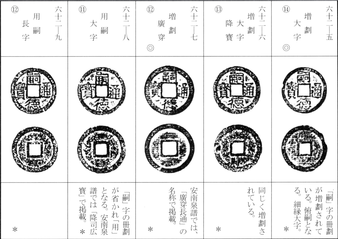 嗣德通宝