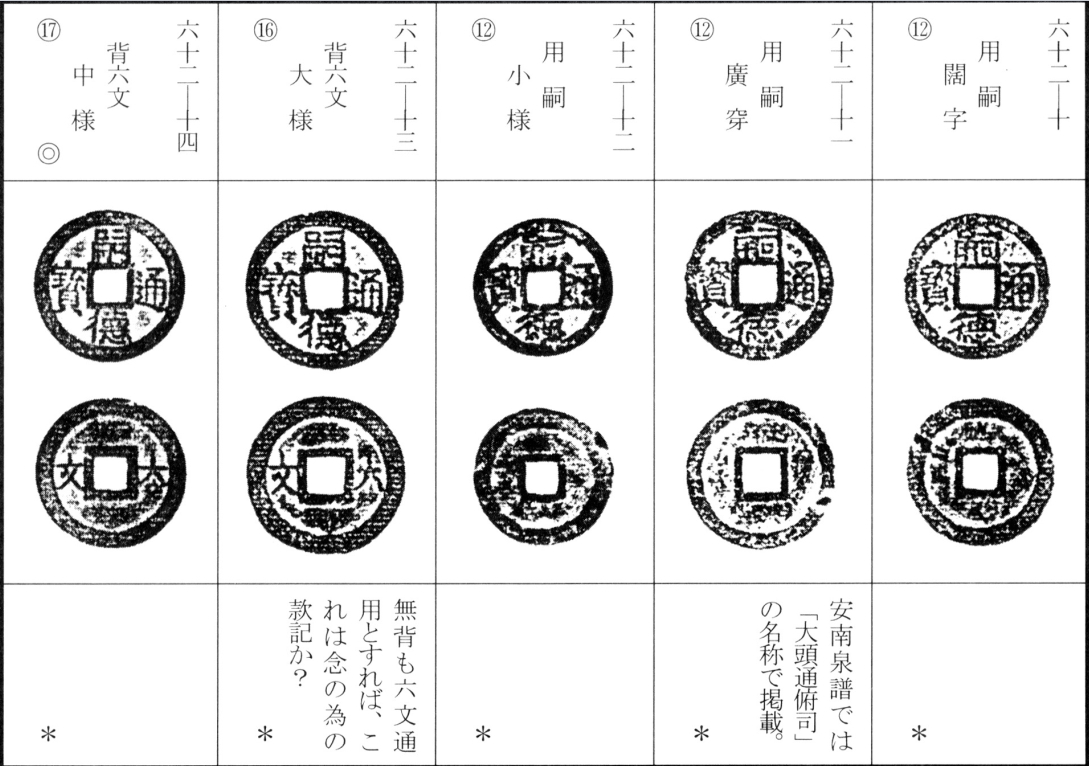 嗣德通宝