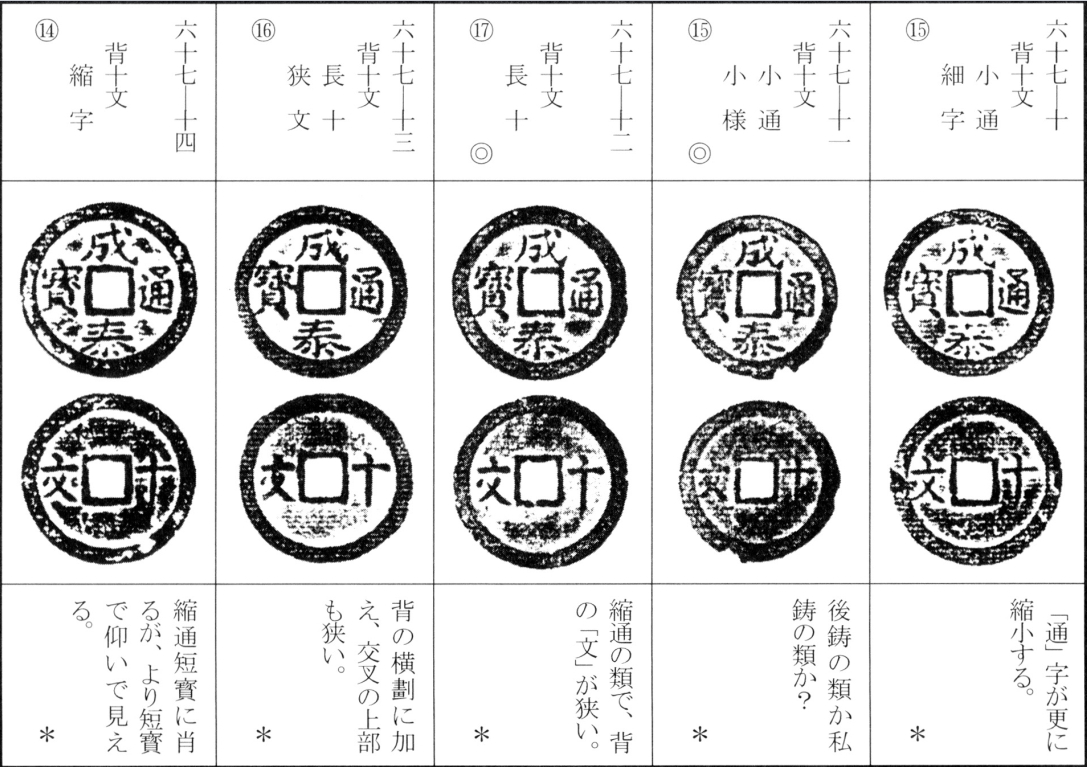 成泰通宝