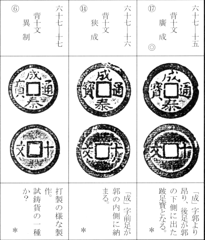 成泰通宝
