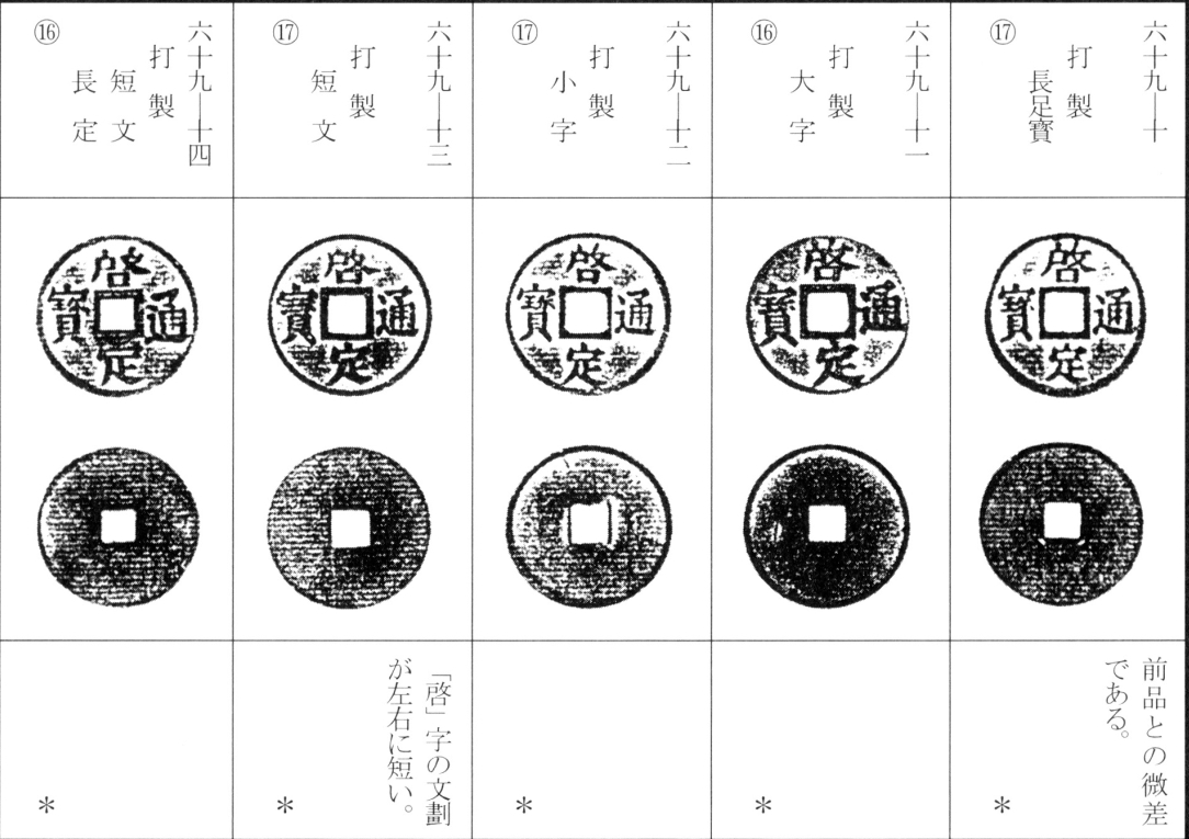 启定通宝