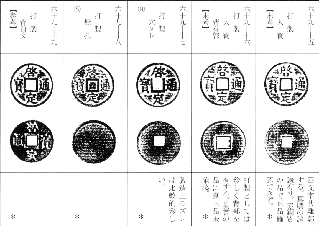 启定通宝