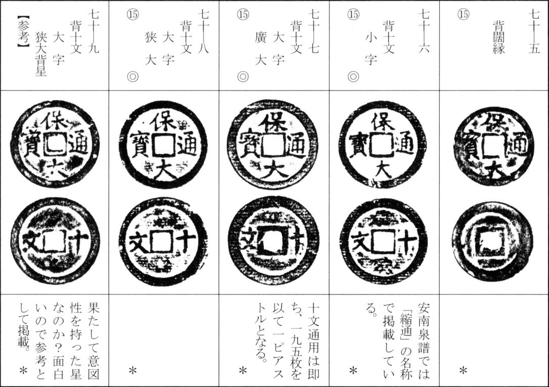 保大通宝