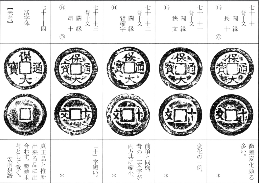 保大通宝